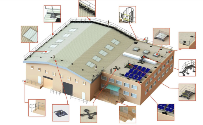 Safesite's solution map | AI PropTech News